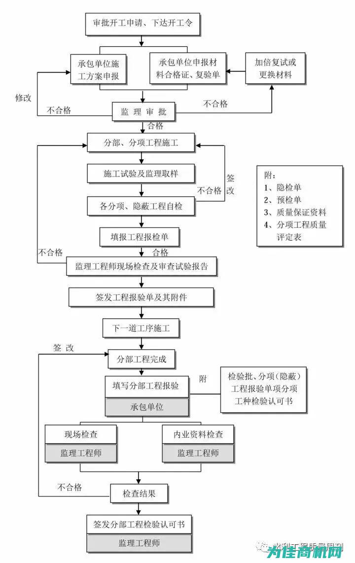 一步步教你如何操作