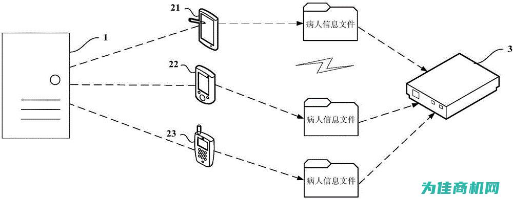 探索工控机系统日志的应用场景与功能实现 (工控之路)