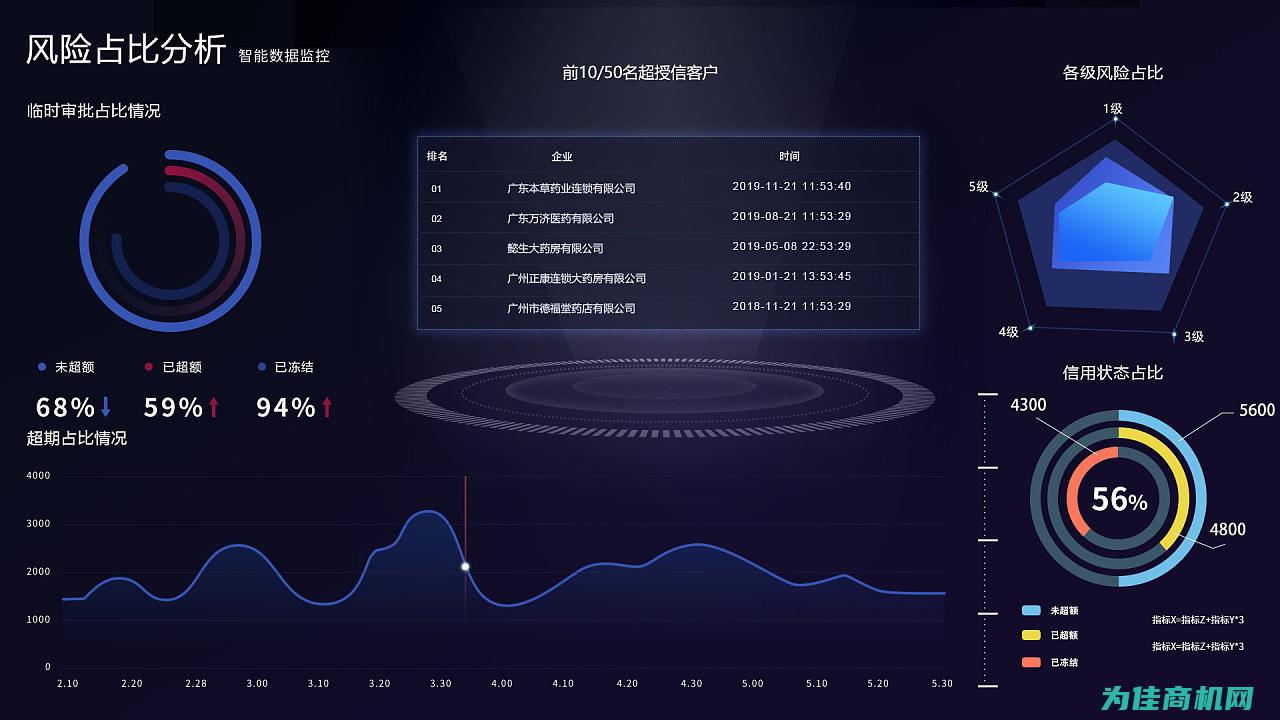 系统风险评估与监控机制 (信息系统风险评估)