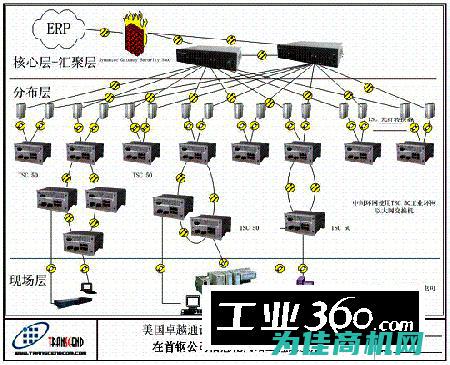 针对工控系统显示器不亮的现象，深入探讨可能的原因及解决方案。 (工控系统面临的安全威胁有哪些方面)