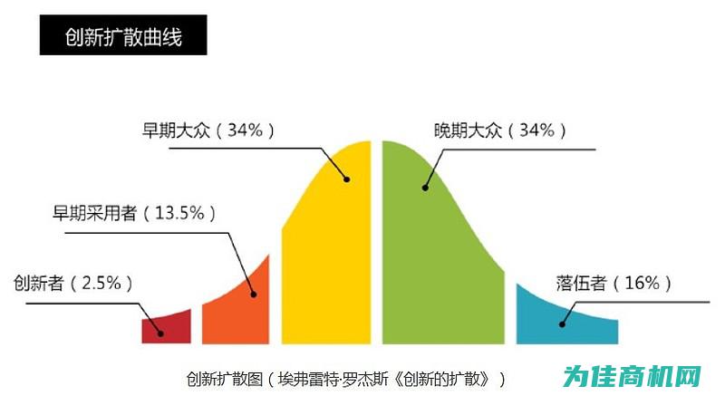 趋势与行情的关系