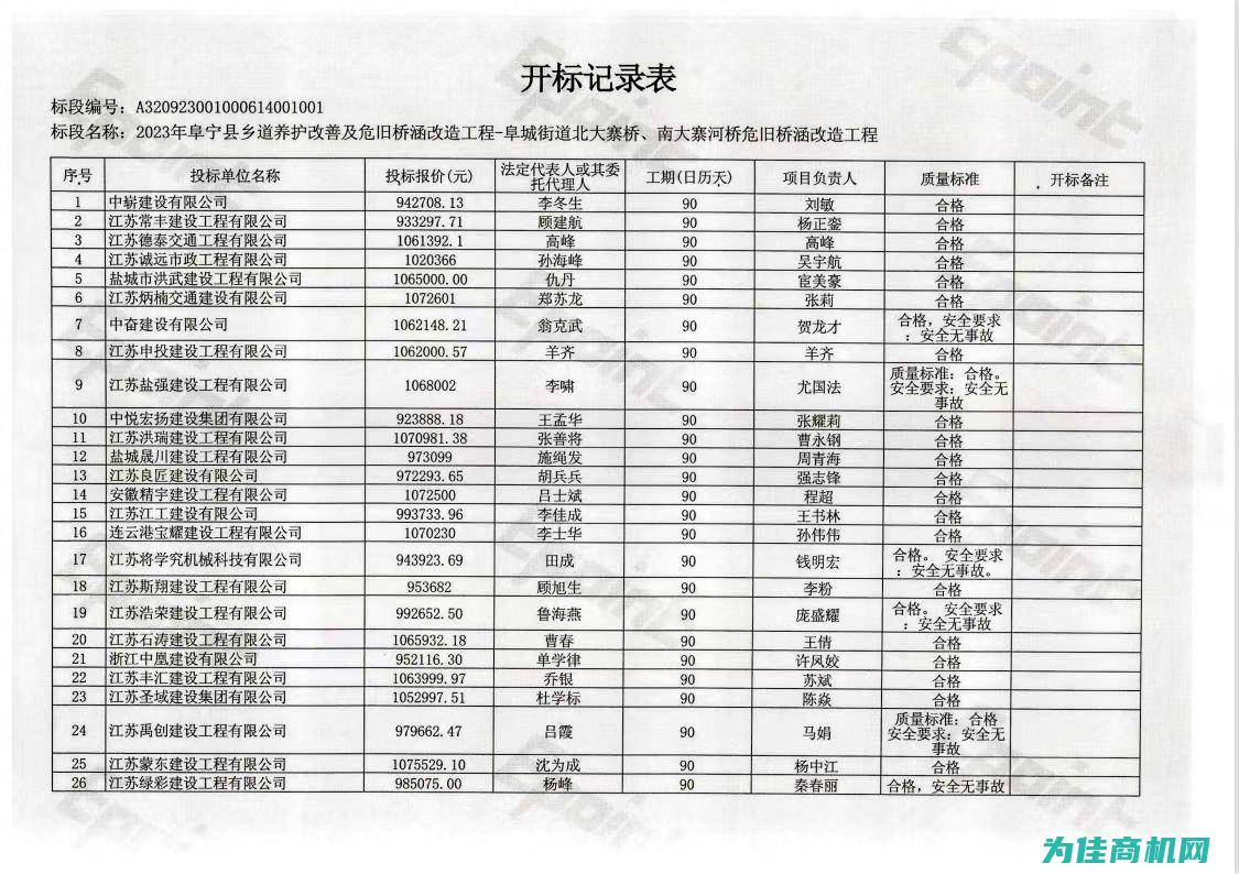 涵盖各项标准与法规遵循 (涵盖各项标准怎么写)