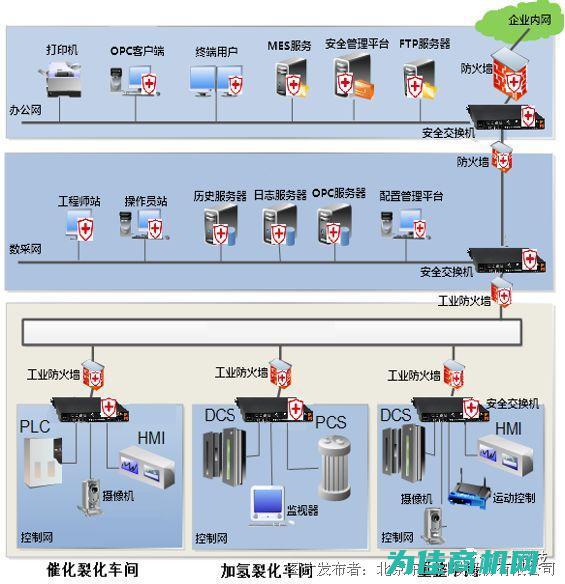 确保工控系统安全稳定运行的关键步骤 (回顾工控系统安全)