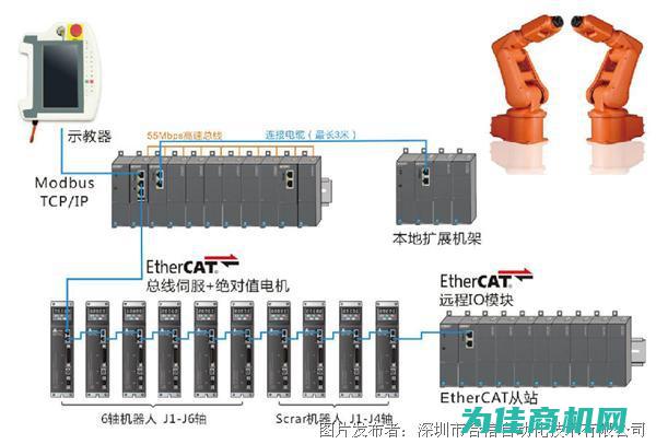 人工控制系统与自动控制系统的探索与对比 (人工控制系统的例子)