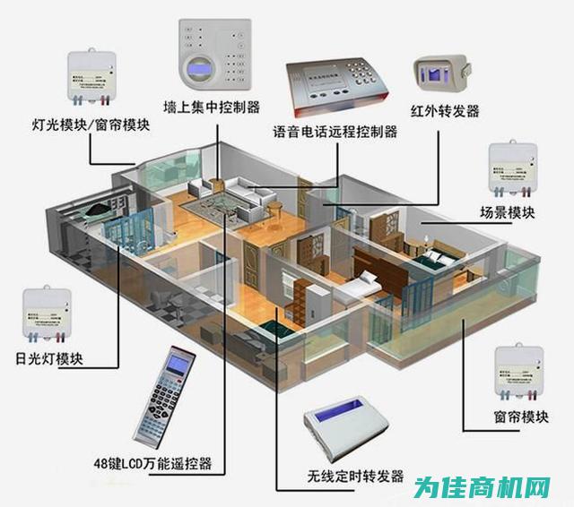 人工控制系统的原理与特点 (人工控制系统的例子)