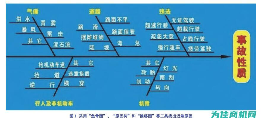 分析原因应该怎么写