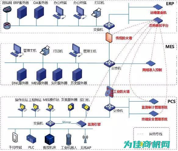 工控系统应用案例分享