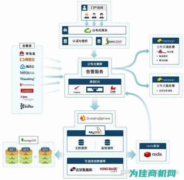 二、如何将备份的工控机系统安装到另一台设备 (怎样做备份)