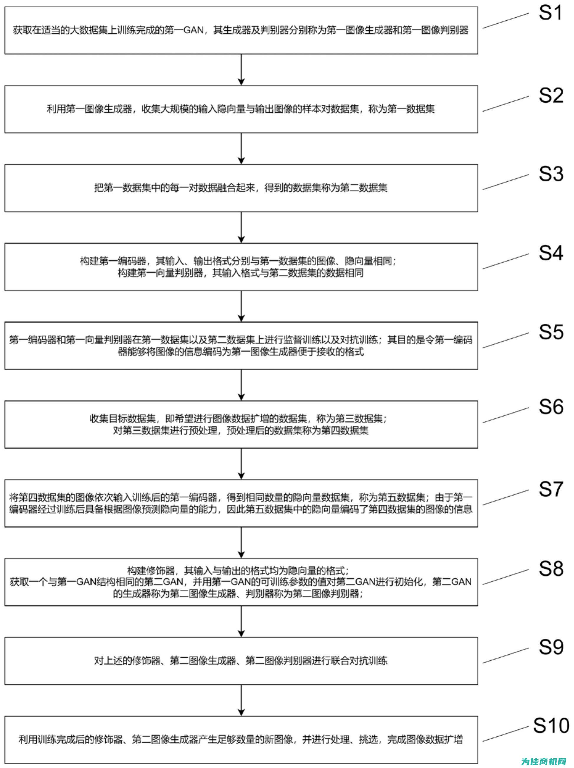 基于迁移学习的工控系统文本分析与处理