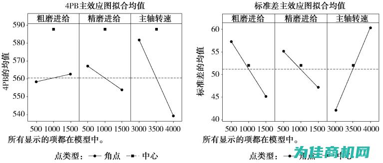 如何有效应对