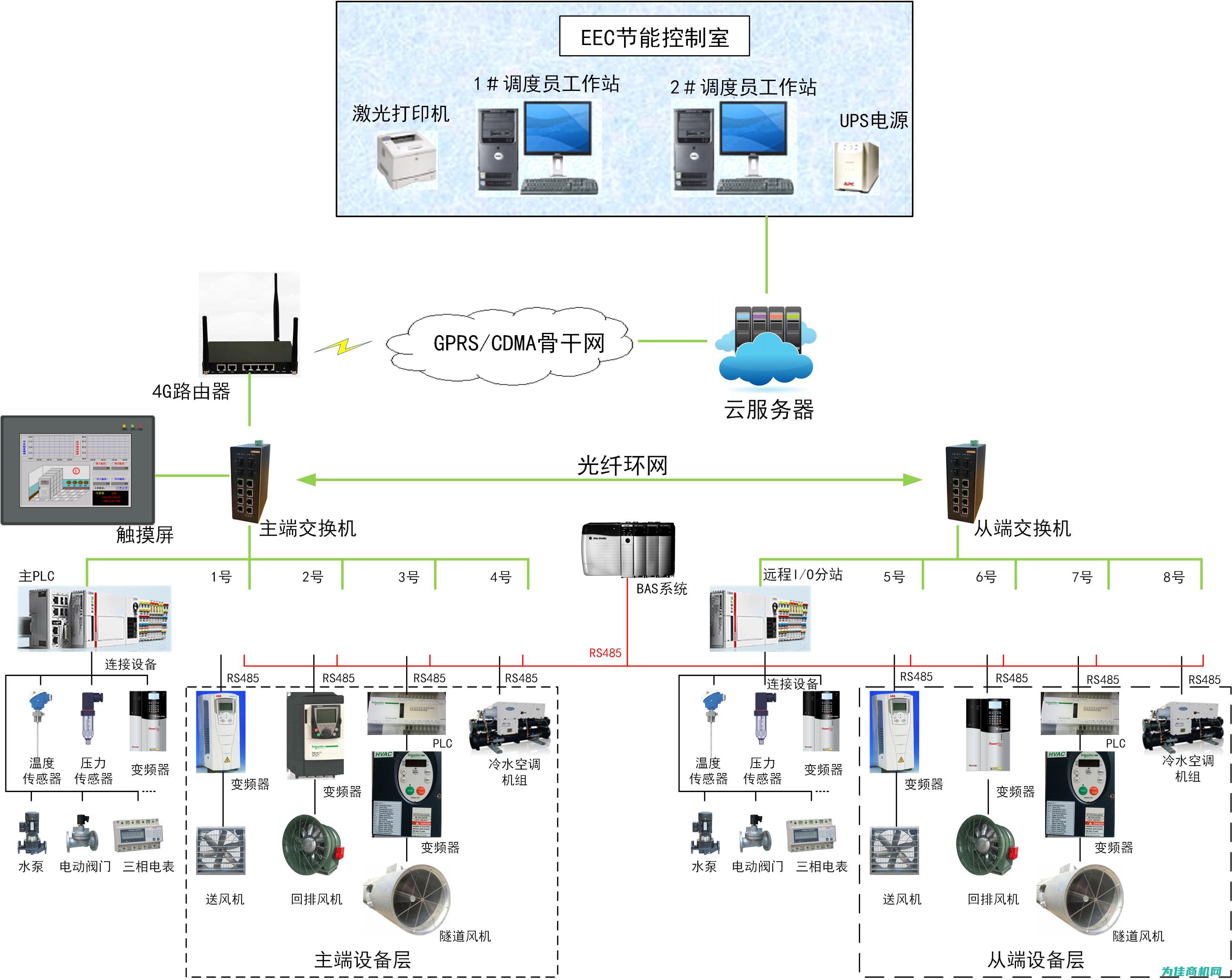 工业控制系统升级，进口产品引领行业新风向 (工业控制系统有哪些)