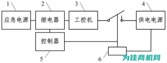 工控机断电对系统稳定性的影响及应对措施