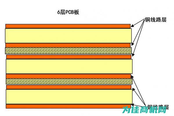 四、硬件层面的加固措施 (硬件层次结构)