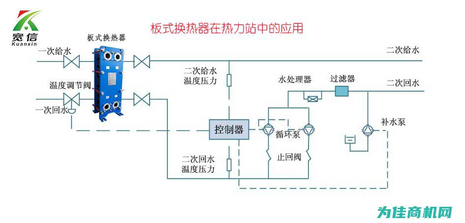 热工控制对滦南供暖系统的重要性及影响 (热工控制的主要参数)