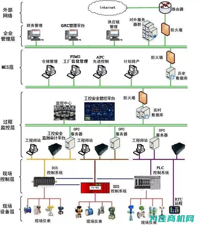 最新工控系统厂商竞争力榜单 (最新工控系统设计规范)