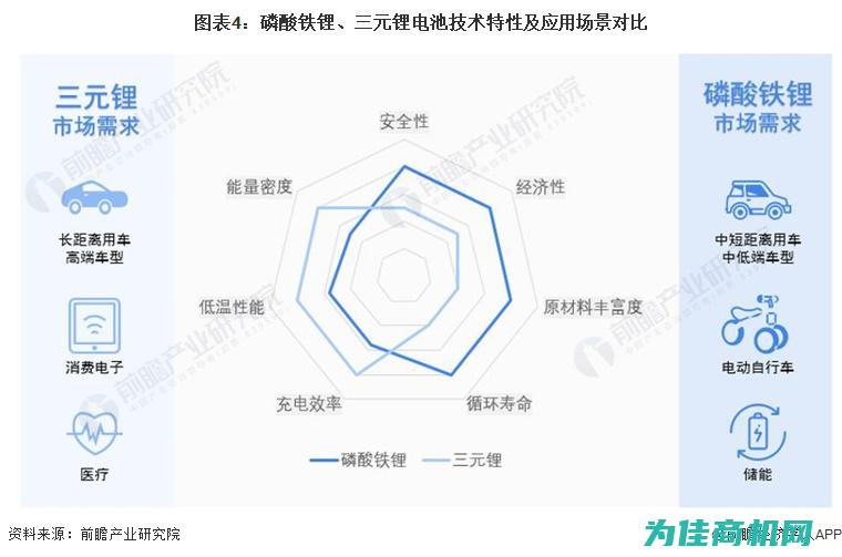 三、技术特性及优势分析 (什么叫技术特性)