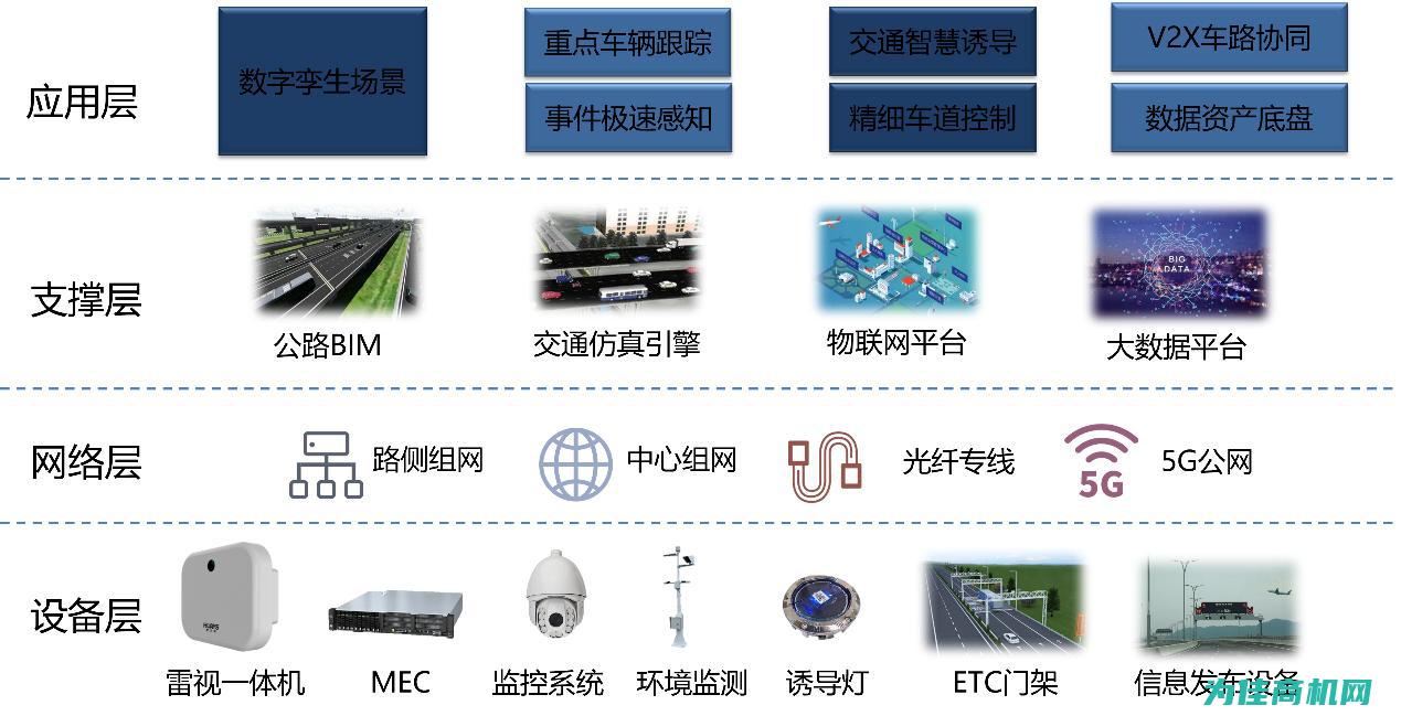 探索智能控制的新境界 (开启智能控制)