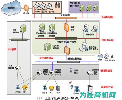 解析工控系统安全面临的挑战及应对策略