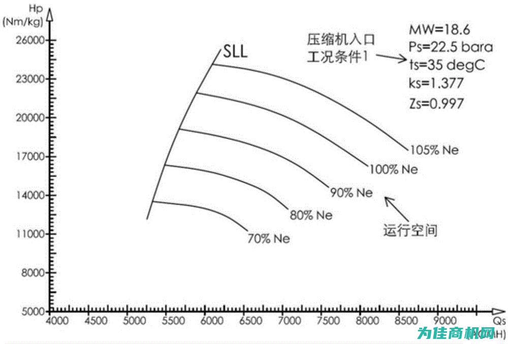 解析不同工况下的功率需求 (解析不同工况的例子)