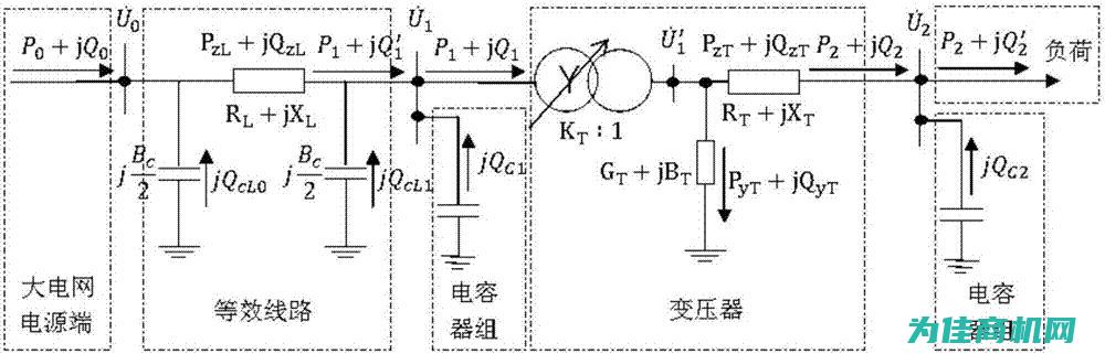 系统架构与模块