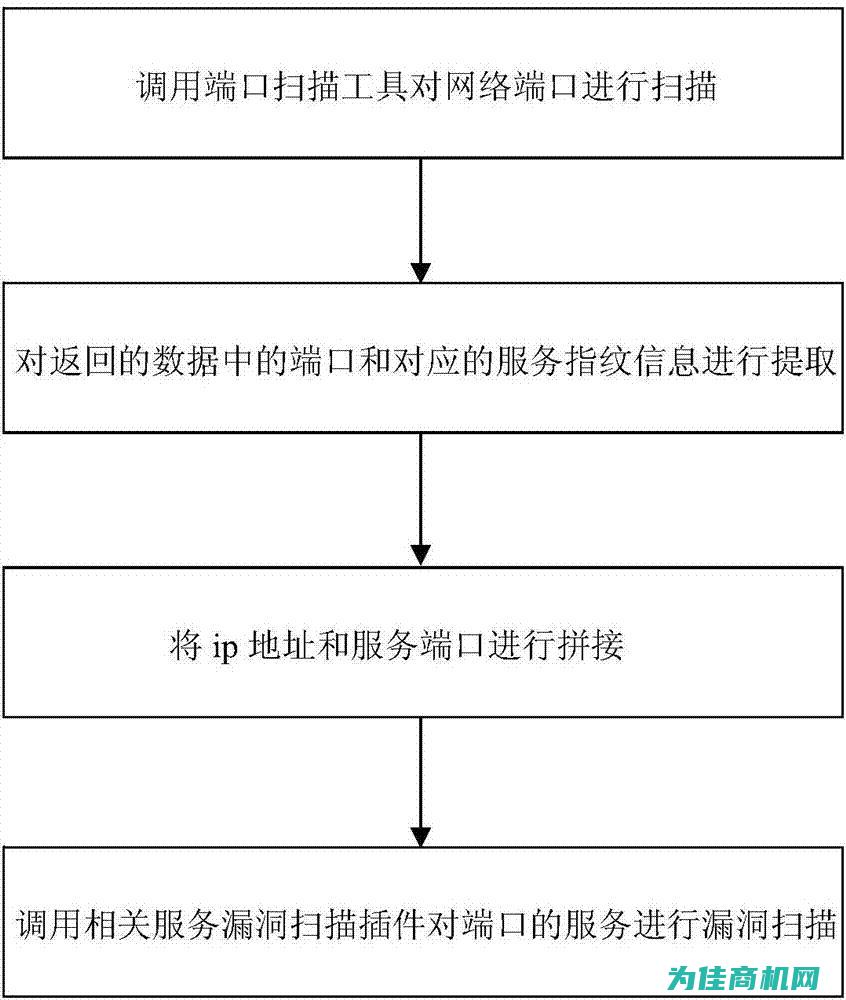 漏洞扫描