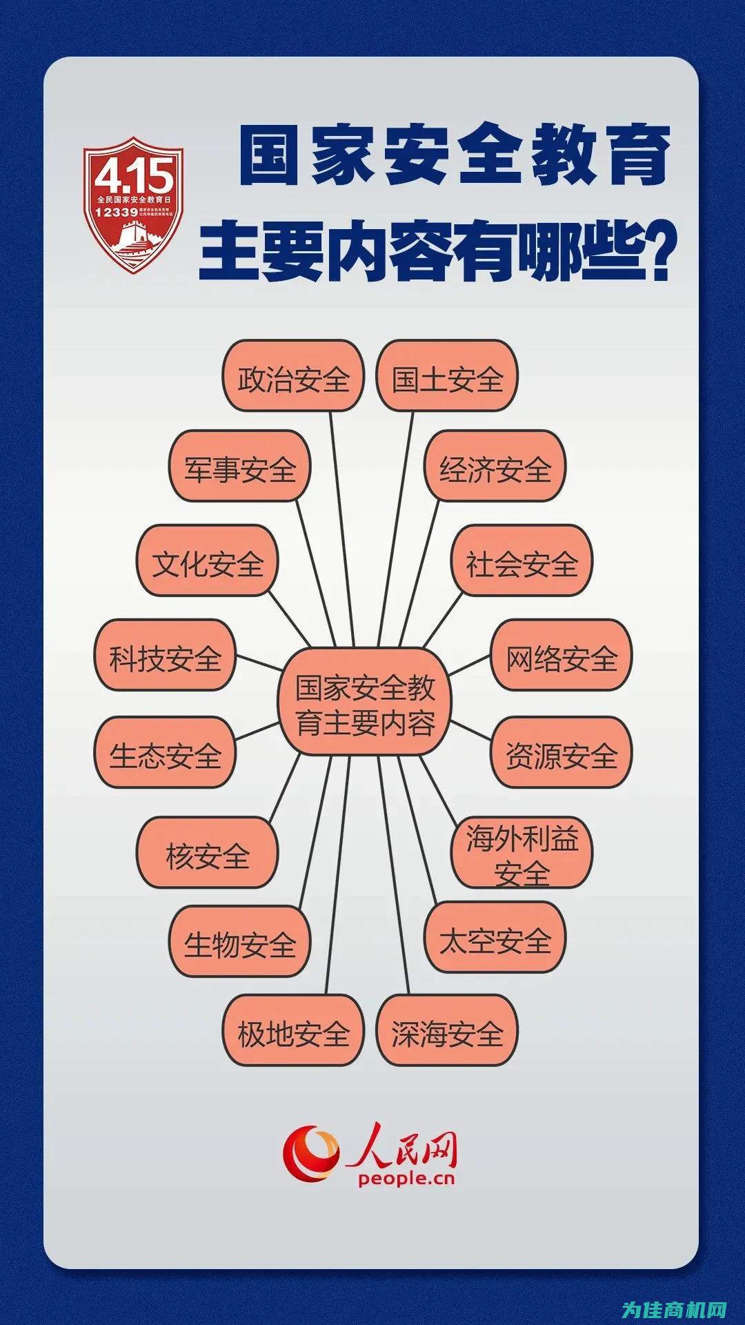 涵盖系统的各个方面