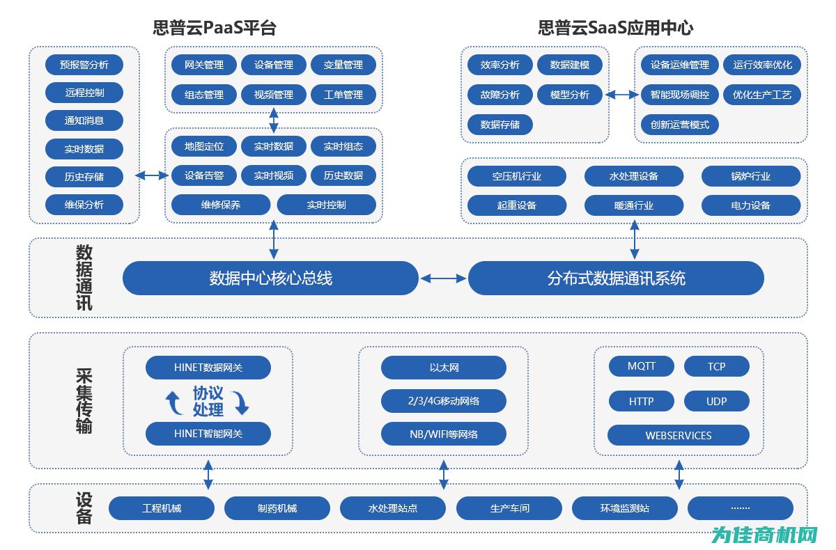 监控与管理的智能化实现