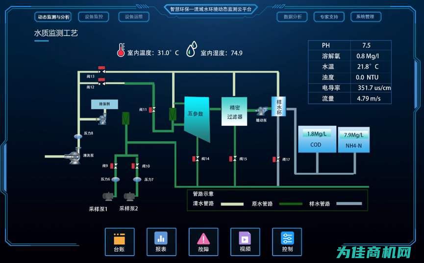 保障水质的美篇题目