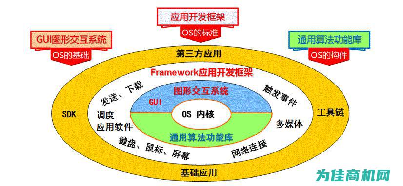 掌握工控系统的基本操作方法 (掌握工控系统的软件)