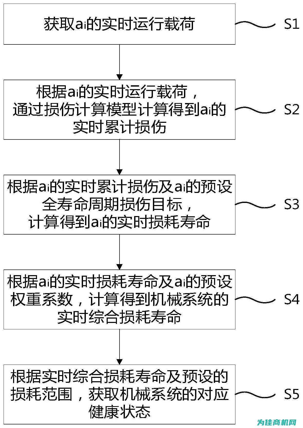 探究工控系统网络安全的概念与重要性 (探究工控系统的过程)