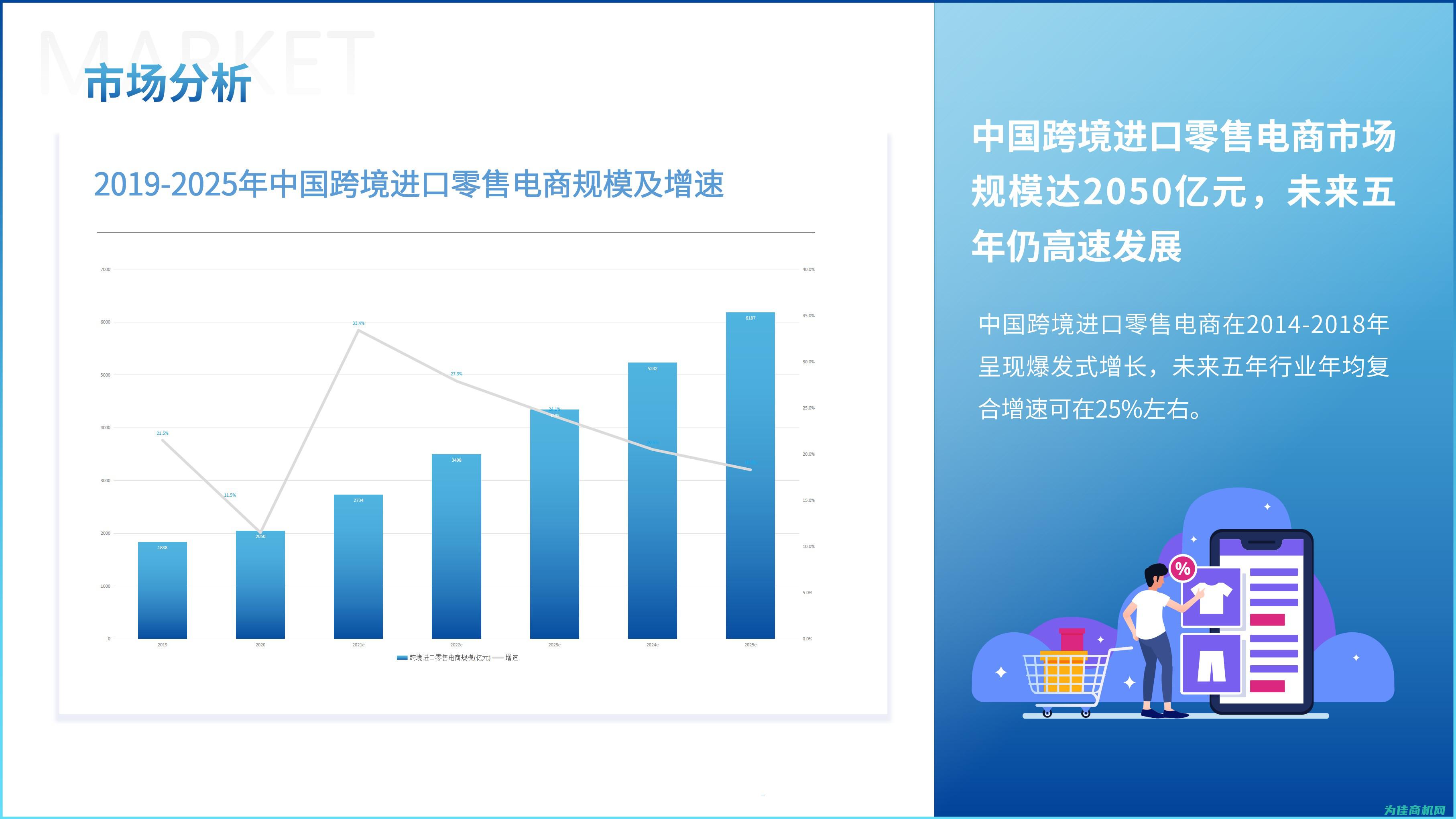 深度解读市场营销战略