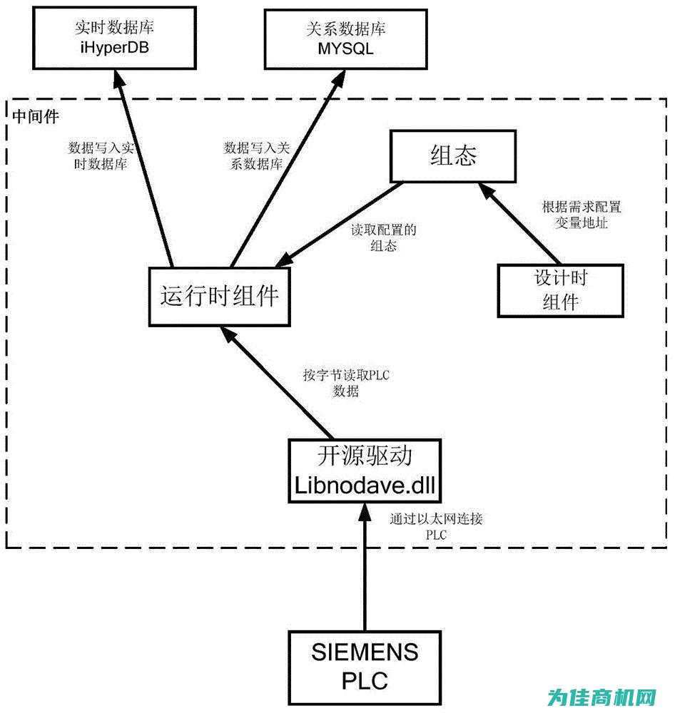 与存储的漏洞分析