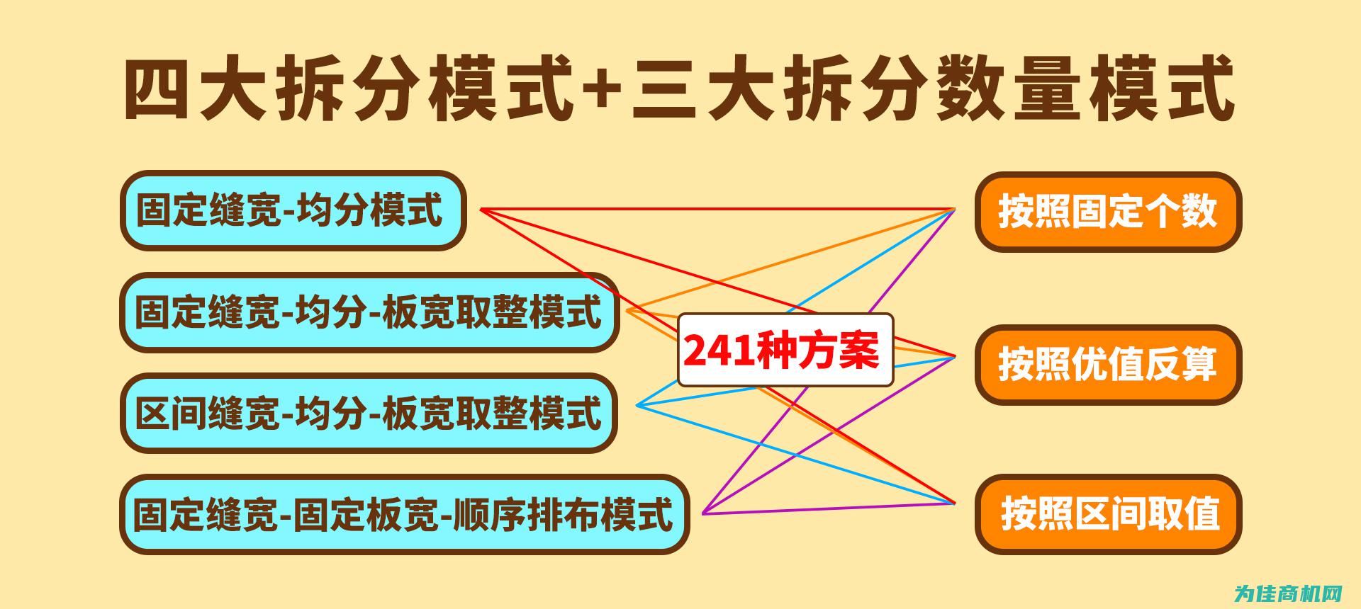 不同工控系统优缺点