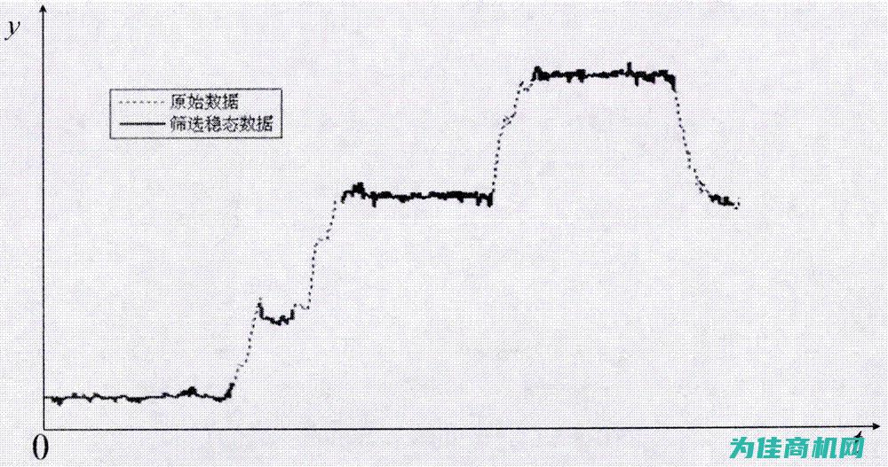 高效稳定的工业自动化控制解决方案提供商 (高效稳定的工作有哪些)