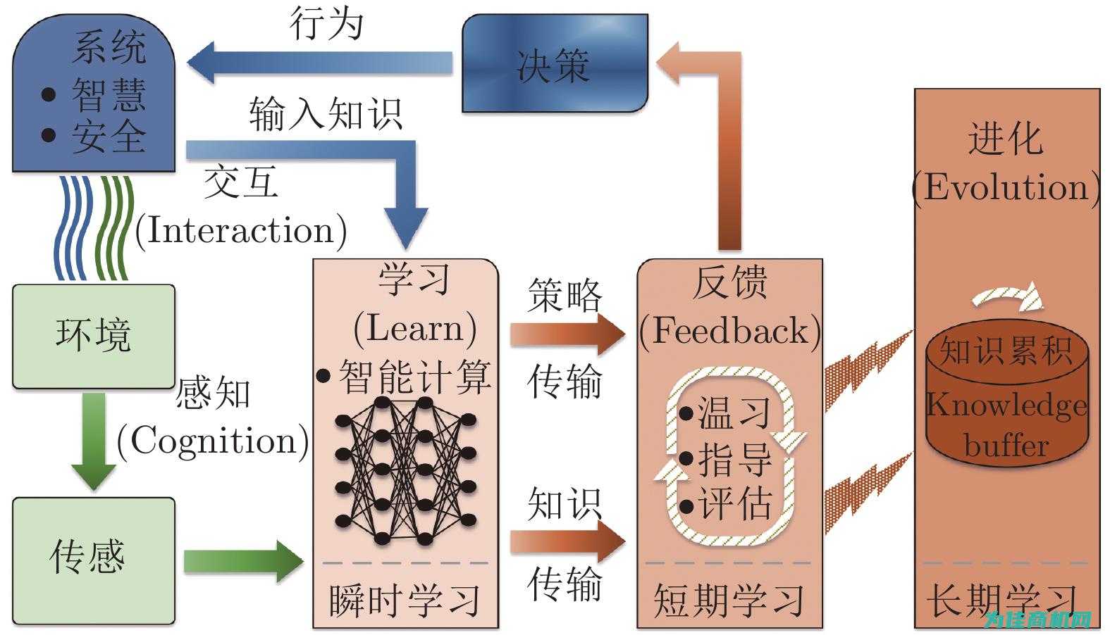 原因探究与解决方案 (原因探究题答题技巧)