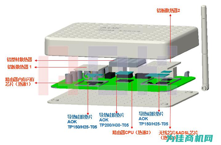 电源与散热模块 (电源散热设计)