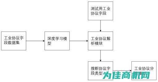 深度解析工控系统故障检测与修复技术 (工控啥意思)