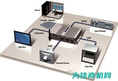 工业自动化控制技术的核心 (工业自动化控制设备包括什么)