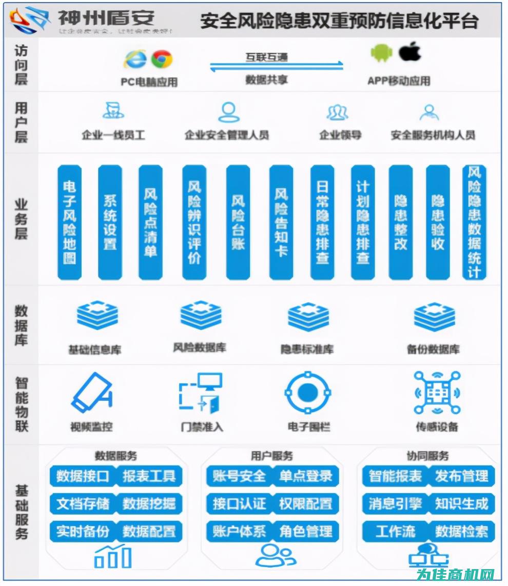 多重保障确保招标公正透明 (多重保障确保国家安全)