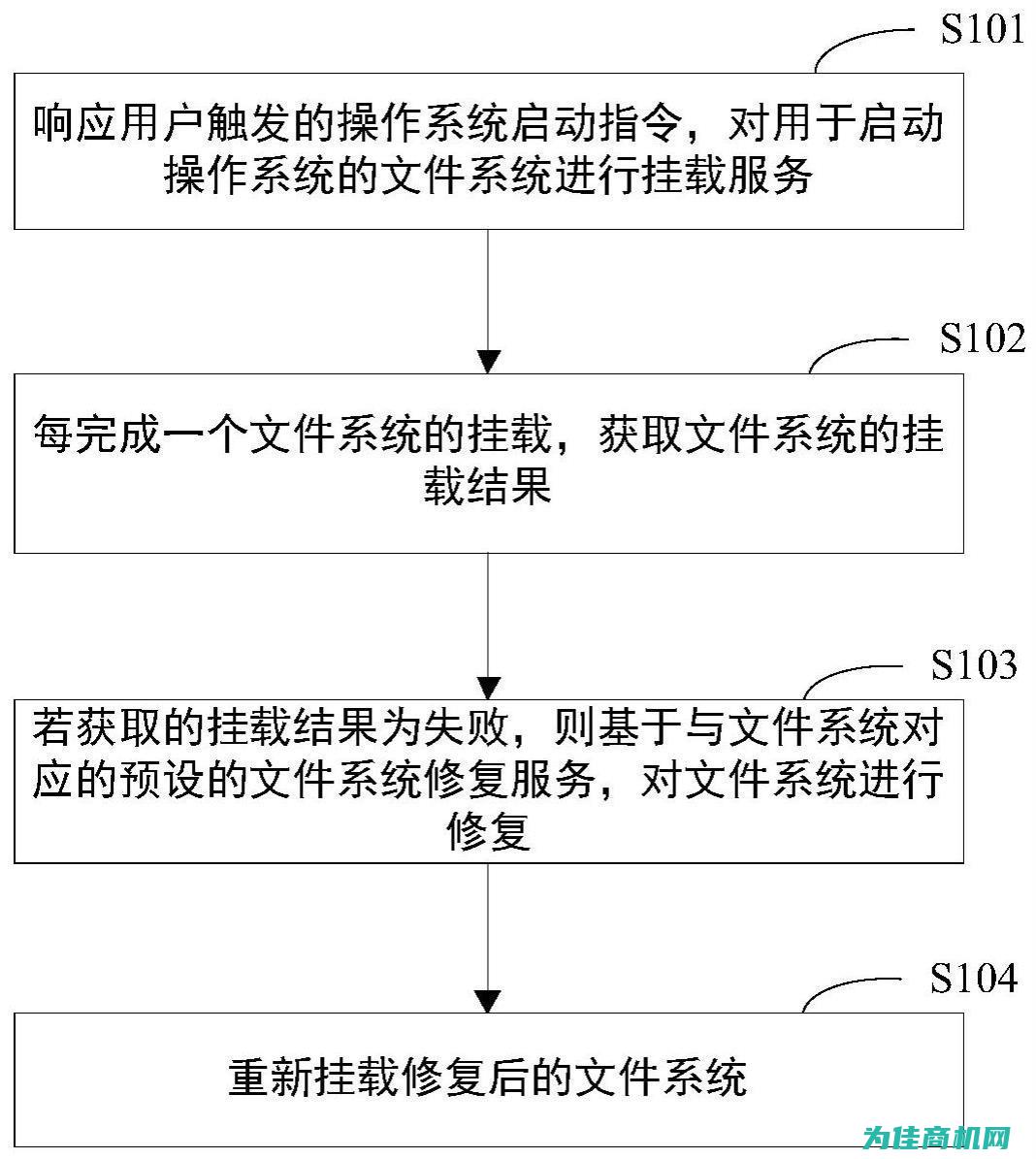 步骤二