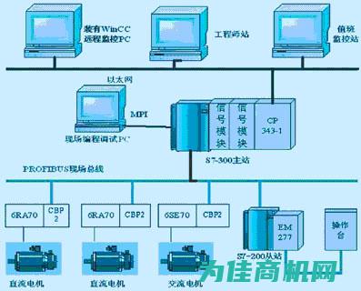 熟悉工控系统的整体设计与实施 (熟悉工控系统的步骤)