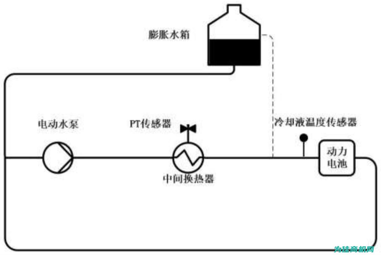 优化系统热工助力高阳实现供热