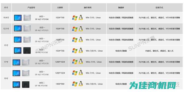 各级工控系统的保护要求与界定 (各级工控系统包括哪些)