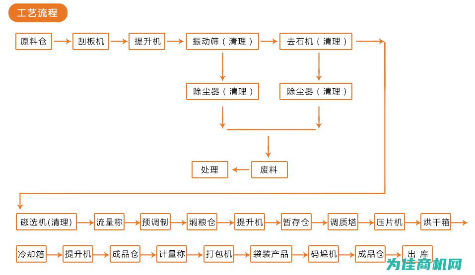 加工方法与步骤详解 (加工方法与步骤的区别)