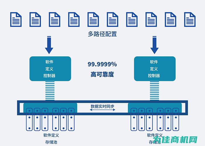 高效可靠的设备满足施工需求，优质供应商倾力打造您的建筑行业基石。 (高效可靠的设计方法)