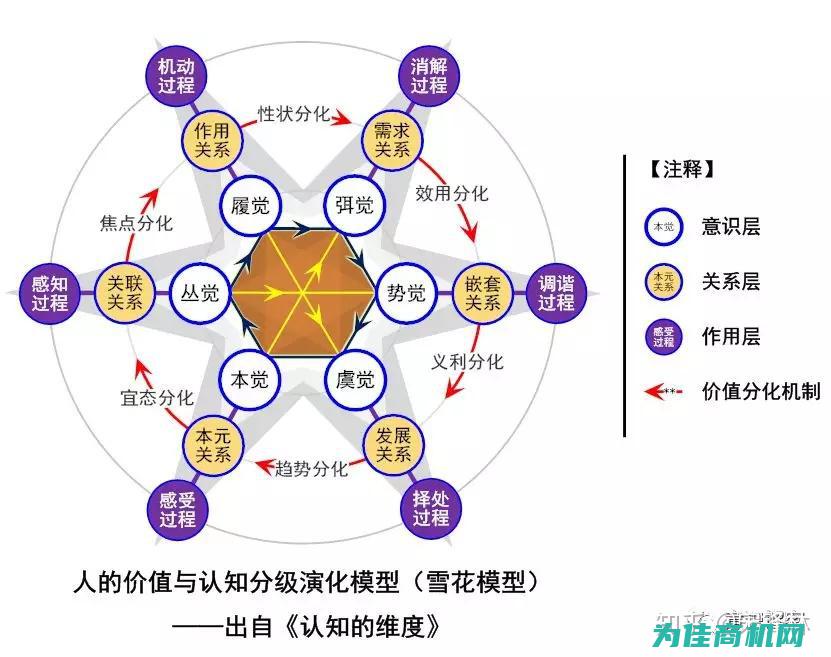 四、多种操作模式，灵活多变满足用户需求 (多个操作数基本四则运算)