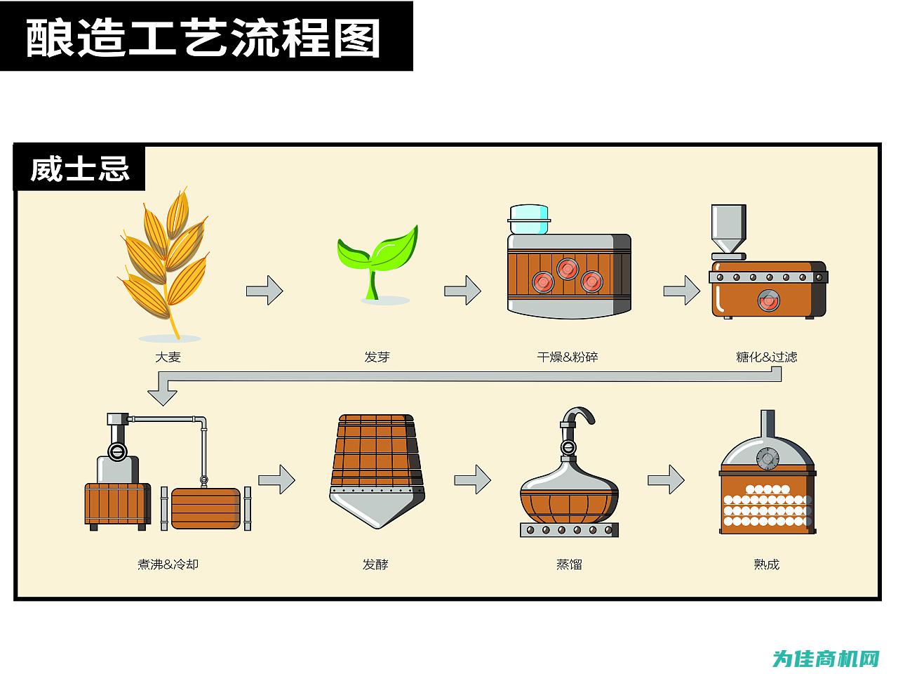 二、优质工艺打造卓越品质 (优秀工艺)