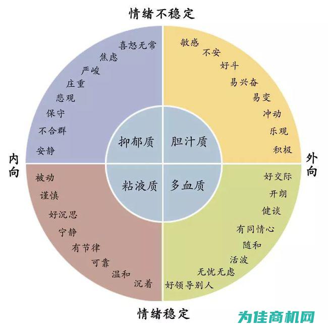 四、风格各异的古董家具 (四种风格)