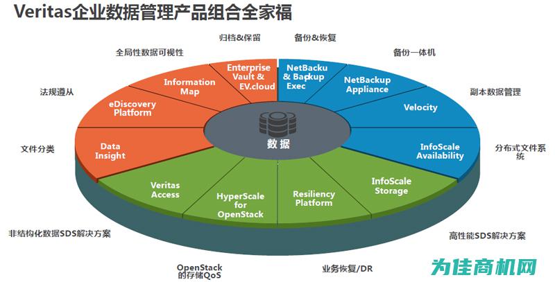 全方位解析不同测试方式 (全方位解析不包括)