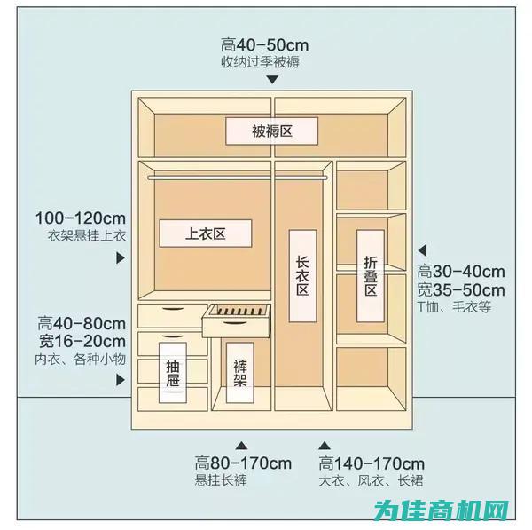 家具尺寸指南：坐具类家具尺寸种类全解析 (家具尺寸指南图)